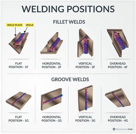 weld all